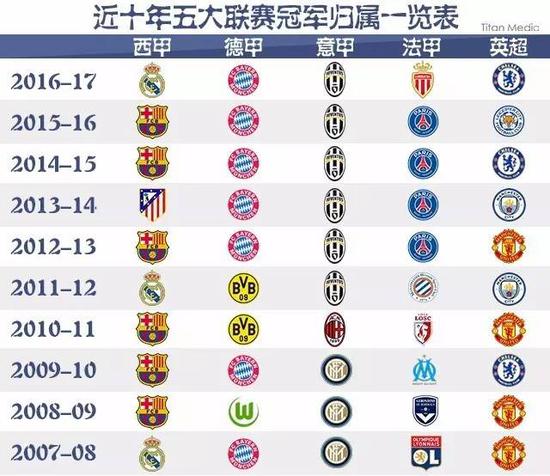 英超以速度